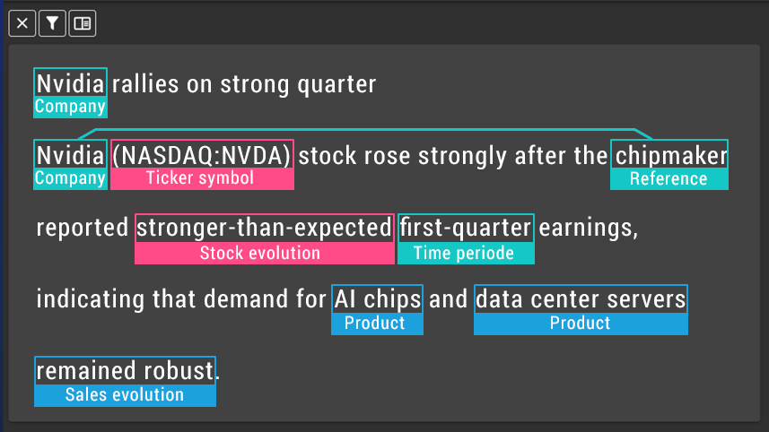 FinTech - Annotation of Economic News to analyze Financial Market Prospectives