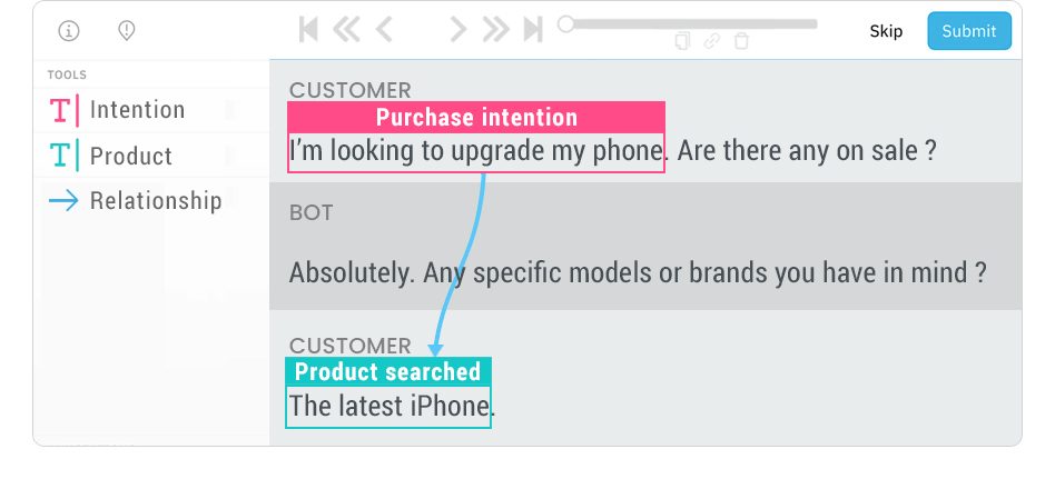 Text Annotation & Labeling