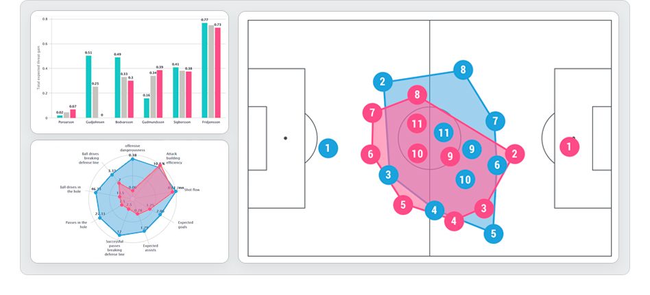 Statistics & Analysis